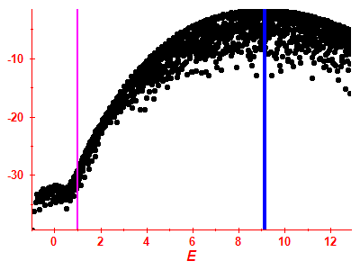 Strength function log